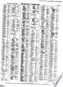 Haines San Francisco City & Suburban Criss-cross Directory