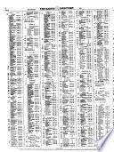 Haines San Francisco City & Suburban Criss-cross Directory