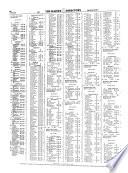 Haines San Mateo County Criss-cross Directory