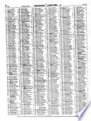 Haines San Mateo County Criss-cross Directory
