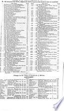 Hart's Annual Army List, Militia List, and Imperial Yeomanry List