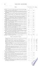 House Documents, Otherwise Publ. as Executive Documents