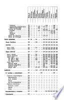 Indice histórico español