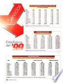 Informe industrial