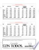 Informe industrial