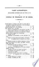 Journal de pharmacie et des sciences accessoires
