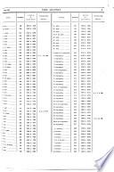 Journal officiel de la République franc̜aise