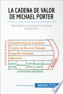 La cadena de valor de Michael Porter