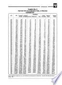Las estadísticas sociales en Colombia