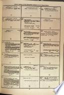 Library Catalog of the Metropolitan Museum of Art, New York