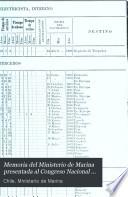 Memoria del Ministerio de Marina presentada al Congreso Nacional en ...