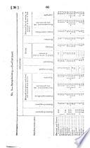 Mexican Affairs and War, 1825-1848