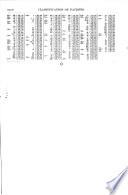 Official Gazette of the United States Patent Office