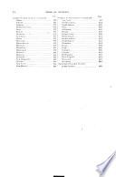 Official Register of the United States