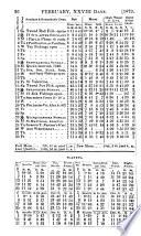 Oliver & Boyd's new Edinburgh almanac and national repository. [With] Western suppl