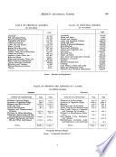 Orbis, Encyclopaedia of Extra-European Countries