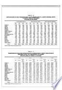 Papeles de economía española