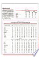 Papeles de economía española
