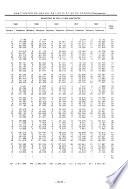 Poblaciones de hecho de los municipios españoles según los censos oficiales de 1900 a 1981