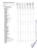 Principales resultados por localidad. Chihuahua. XII Censo General de Población y Vivienda 2000