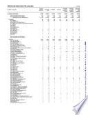 Principales resultados por localidad. Coahuila de Zaragoza. XII Censo General de Población y Vivienda 2000