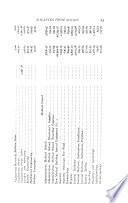 Proceedings of the Board of Regents
