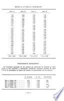 Revista de nutrición animal