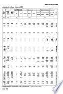 Revista del Banco de la República