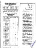 Revista nacional de agricultura