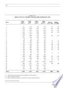 Revista Superintendencia Bancaria