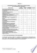Sistema presupuestario del sector público nacional