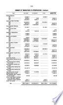 Statement of Disbursements of the House
