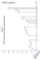 Suplemento antropológico