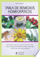 Tabla de remedios homeopáticos