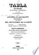Tabla del ecsamen de filosofia y matematicas que en presencia de los ilustres individuos, de la academia de San Marcos sostendran los alumnos del convictorio de S. Carlos Juan Cuya, Francisco Moreyra Miguel Montoga, Victorino Ramierez