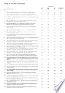 VI censo de población y V de vivienda, 2001